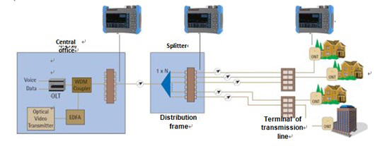 6481 Series Optical Fiber Fusion Splicer
